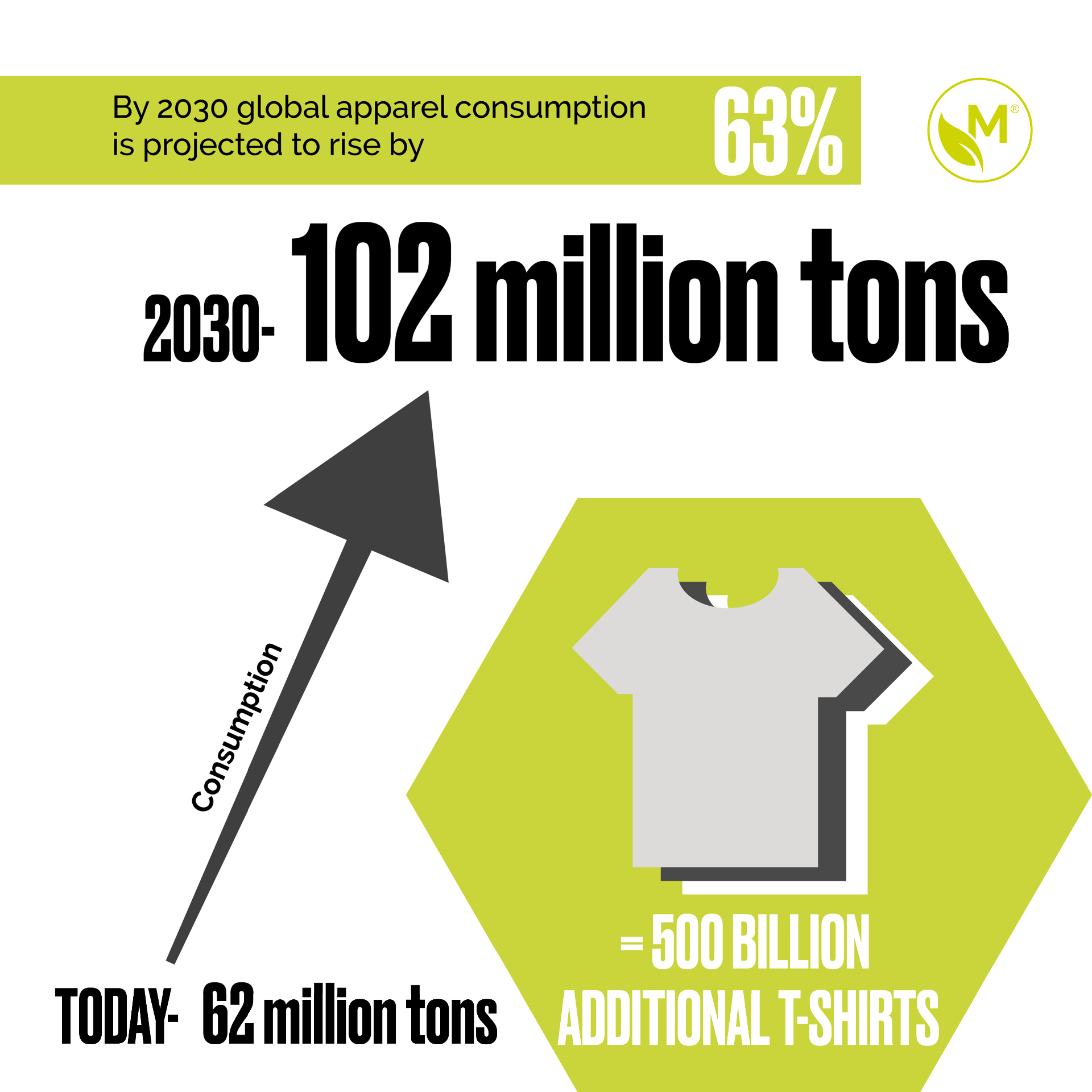 Clothing Statistic